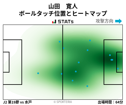 ヒートマップ - 山田　寛人