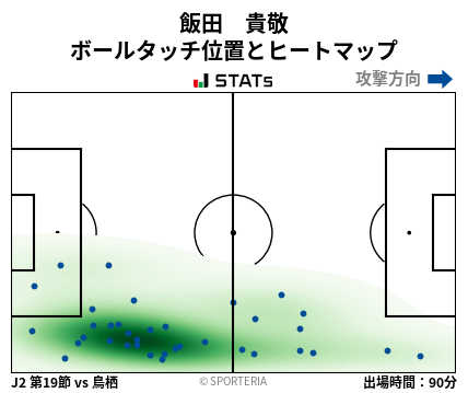 ヒートマップ - 飯田　貴敬