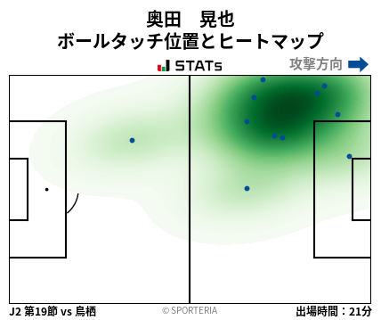 ヒートマップ - 奥田　晃也