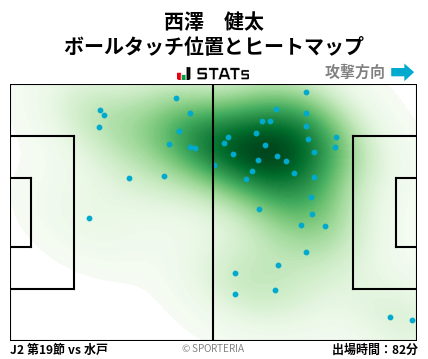 ヒートマップ - 西澤　健太
