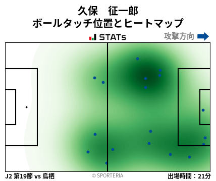 ヒートマップ - 久保　征一郎