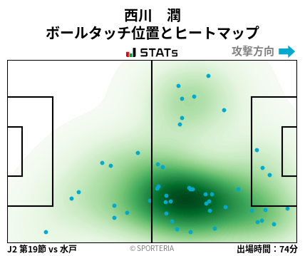 ヒートマップ - 西川　潤