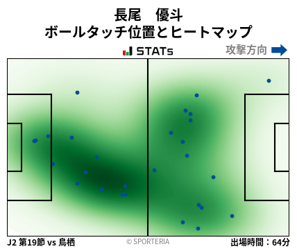 ヒートマップ - 長尾　優斗