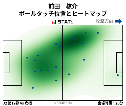 ヒートマップ - 前田　椋介