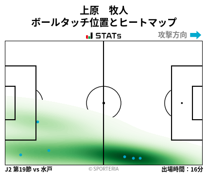 ヒートマップ - 上原　牧人