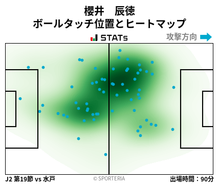 ヒートマップ - 櫻井　辰徳