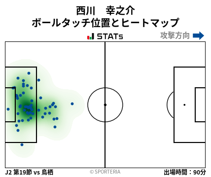 ヒートマップ - 西川　幸之介