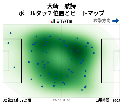 ヒートマップ - 大崎　航詩