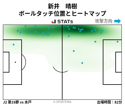 ヒートマップ - 新井　晴樹