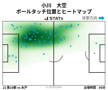 ヒートマップ - 小川　大空