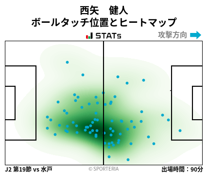 ヒートマップ - 西矢　健人