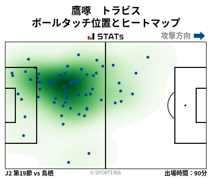 ヒートマップ - 鷹啄　トラビス