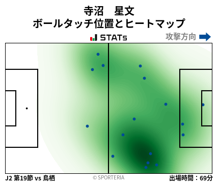 ヒートマップ - 寺沼　星文