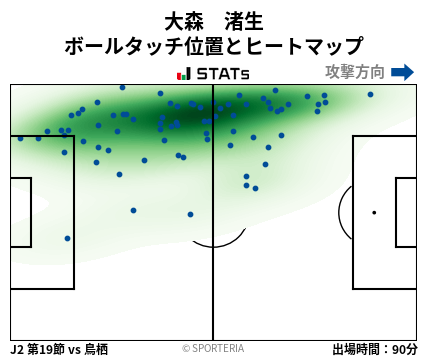 ヒートマップ - 大森　渚生