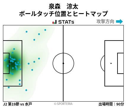 ヒートマップ - 泉森　涼太