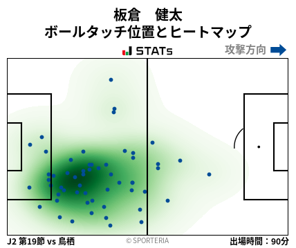 ヒートマップ - 板倉　健太