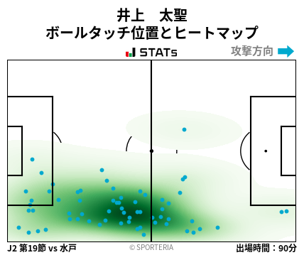 ヒートマップ - 井上　太聖