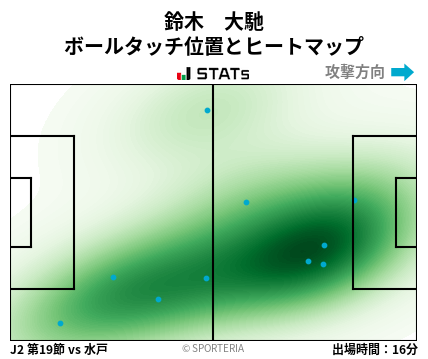 ヒートマップ - 鈴木　大馳