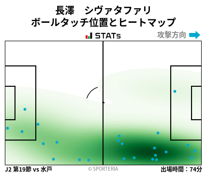 ヒートマップ - 長澤　シヴァタファリ