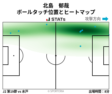 ヒートマップ - 北島　郁哉