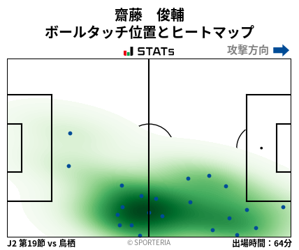 ヒートマップ - 齋藤　俊輔
