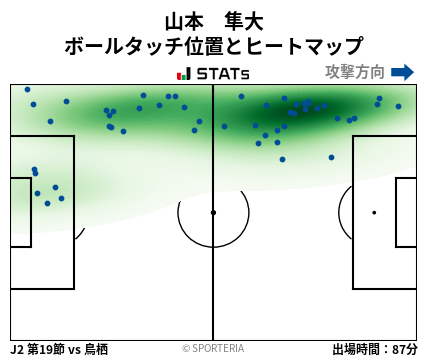ヒートマップ - 山本　隼大