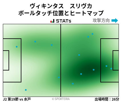 ヒートマップ - ヴィキンタス　スリヴカ