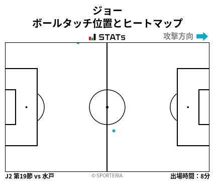 ヒートマップ - ジョー