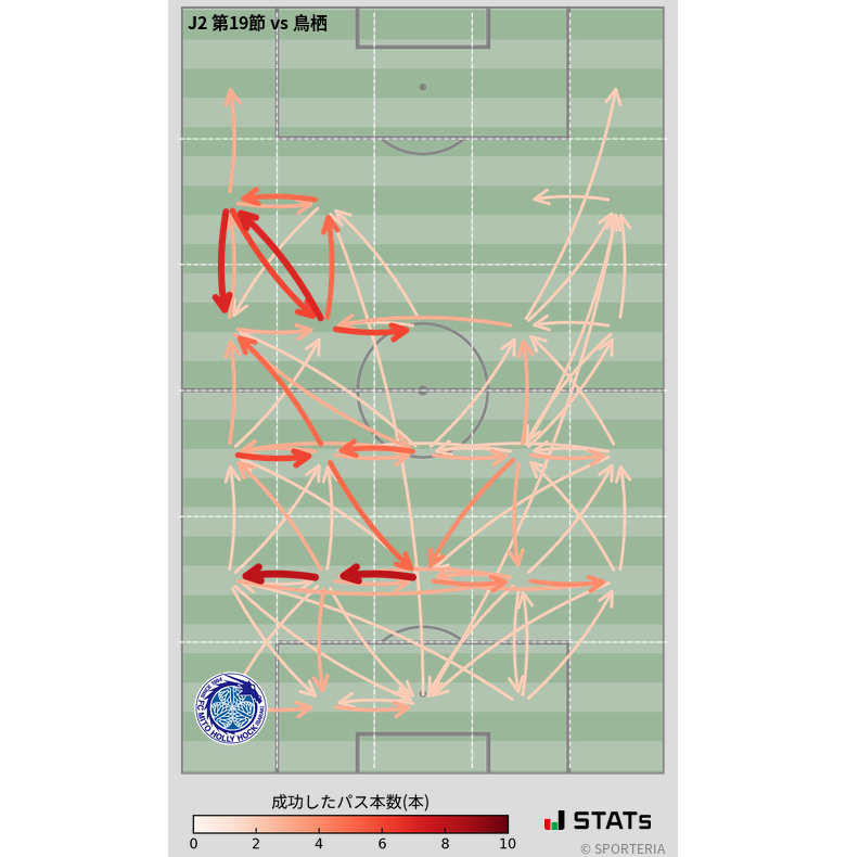 エリア間パス図
