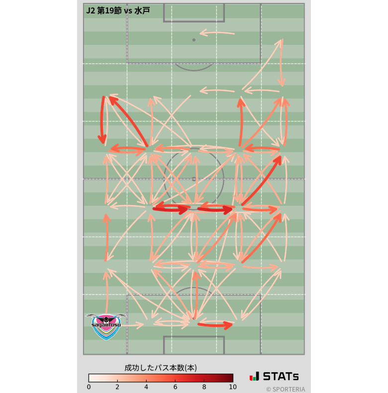 エリア間パス図