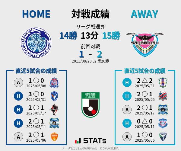 前節までの対戦成績