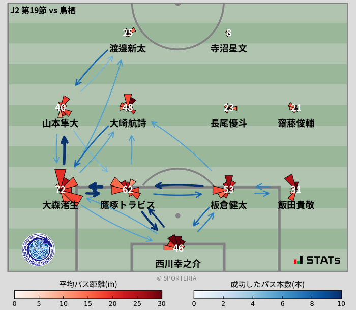 パスソナー・パスネットワーク