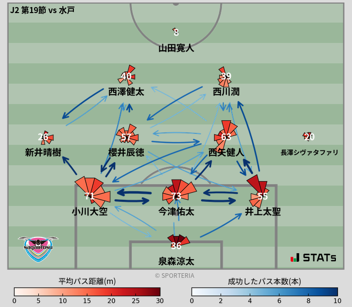 パスソナー・パスネットワーク