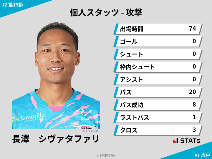 攻撃スタッツ - 長澤　シヴァタファリ