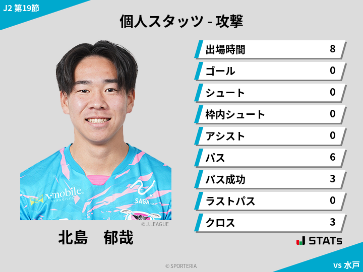 攻撃スタッツ - 北島　郁哉