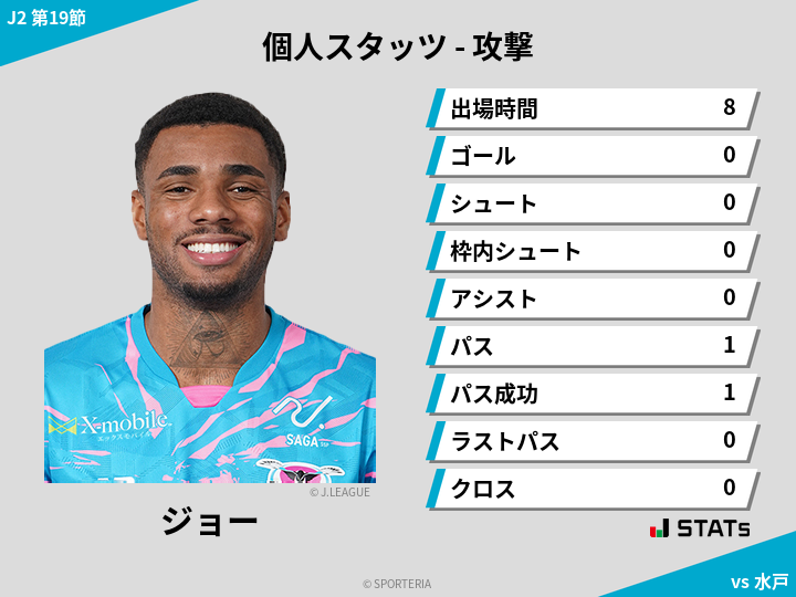 攻撃スタッツ - ジョー