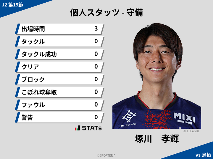 守備スタッツ - 塚川　孝輝