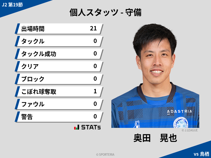 守備スタッツ - 奥田　晃也