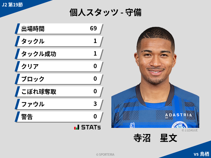 守備スタッツ - 寺沼　星文