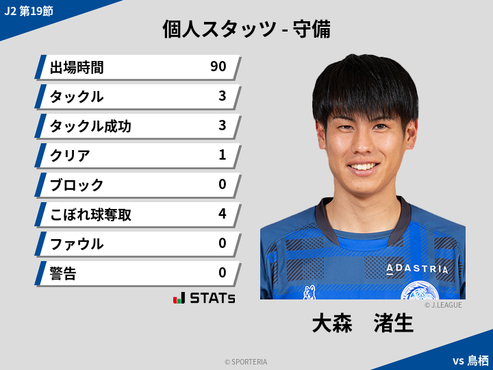 守備スタッツ - 大森　渚生