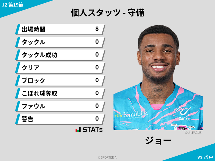 守備スタッツ - ジョー