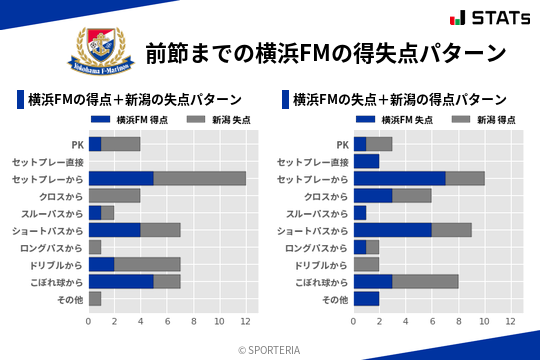 得失点パターン