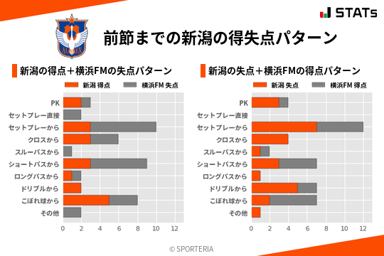 得失点パターン