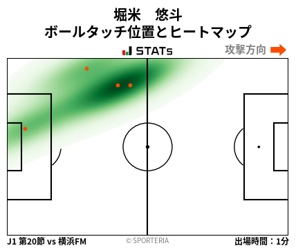 ヒートマップ - 堀米　悠斗