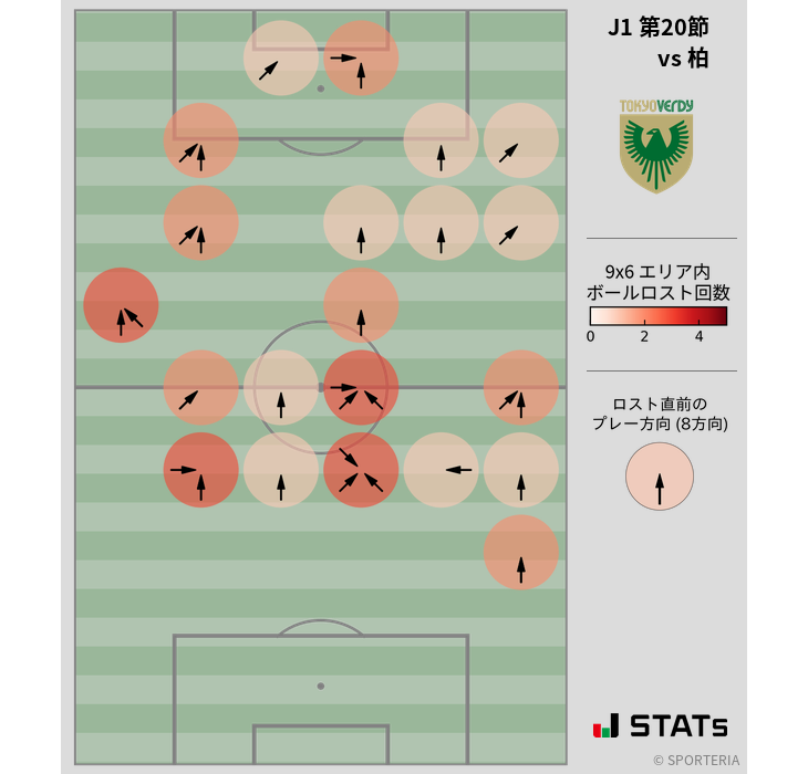 ボールロスト位置