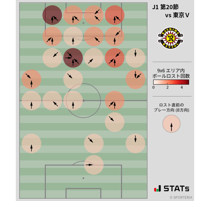 ボールロスト位置