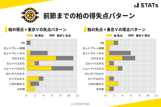 得失点パターン