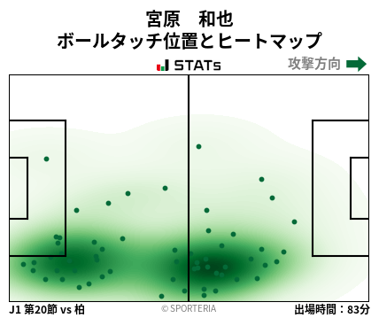 ヒートマップ - 宮原　和也
