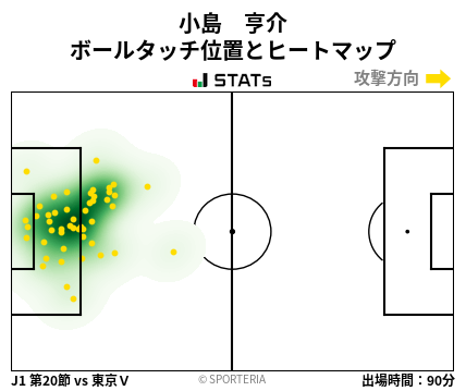 ヒートマップ - 小島　亨介