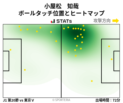 ヒートマップ - 小屋松　知哉
